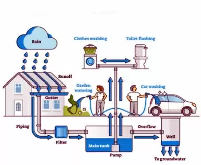 गांवों में भूजल संरक्षण योजनाओं का तेजी से विस्तार करेगी योगी सरकार