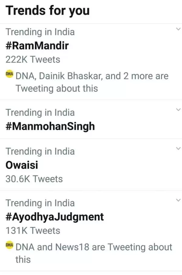Ayodhya verdict छाया रहा दिन भर twitter trending होती रही