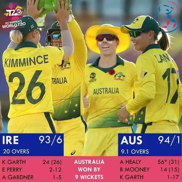 ICC Womens World Cup T20 2018 Australia ने Ireland को 9 विकेट से हराया