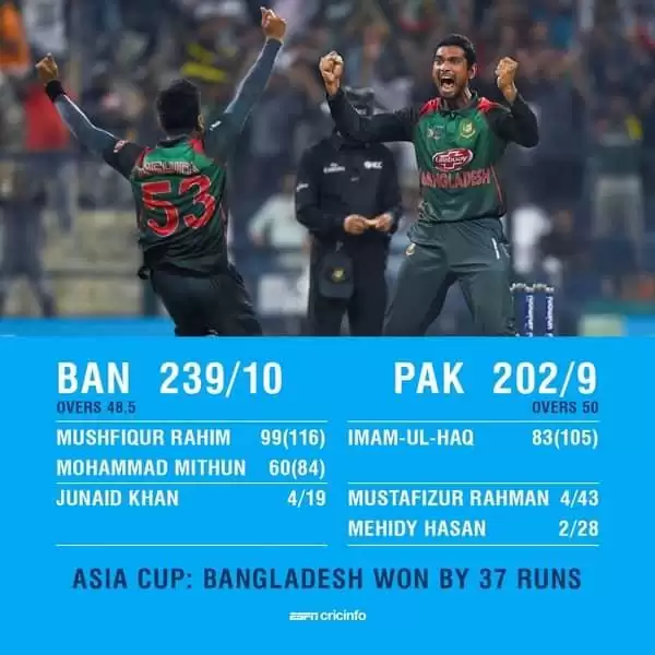 AsiaCup2018 PAKvsBAN Bangladesh ने Pakistan को 37 रन से हराकर फाइनल में बनाई जगह