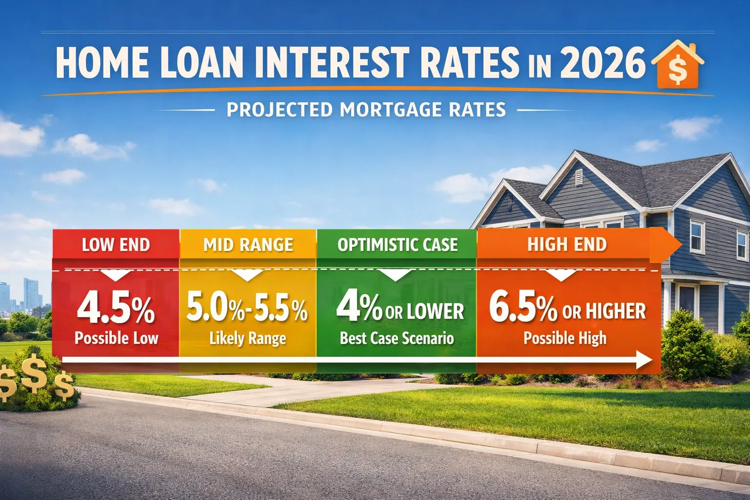 Bank Loan Rates 2026