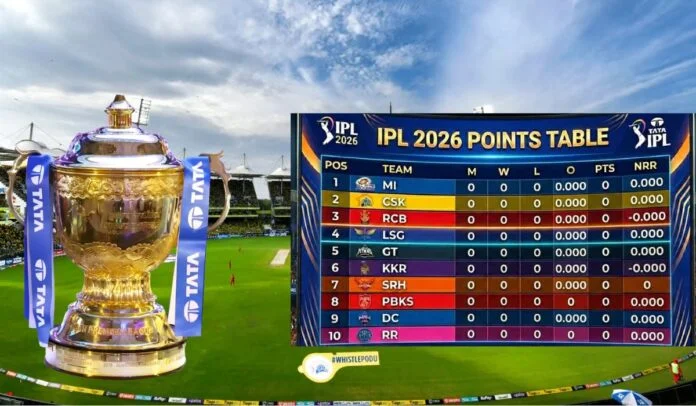 indian premier league 2026 points table