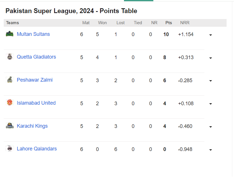 Pakistan Super League, 2024