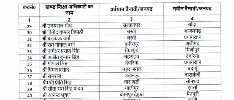 Bahraich 