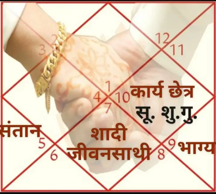 Shadi ke bad bhagyday