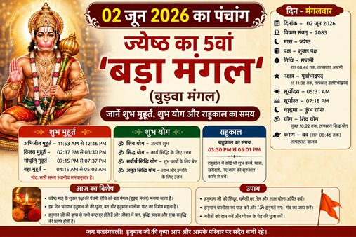 Bada Mangal 2026: बड़े मंगल के दिन भूलकर भी न करें ये 3 काम, नाराज हो सकते हैं बजरंगबली  Written By: Vineeta Mandal  Published : Jun 02, 2026 12:01 am IST,  Updated : Jun 02, 2026 12:01 am IST Bada Mangal 2026: बड़े मंगल के दिन इन कामों को करने से बचना चाहिए वरना हनुमान जी आपसे नाराज हो सकते हैं। तो यहां जानिए कि बड़े मंगल के दिन कौनसे 3 काम नहीं करने चाहिए। बड़ा मंगल 2026- India TV Hindi बड़ा मंगल 2026 Image Source : FILE IMAGE Bada Mangal 2026: हिंदू धर्म में ज्येष्ठ मास के बड़े मंगल (बुढ़वा मंगल) का विशेष महत्व होता है। 2 जून को पांचवां बड़ा मंगल मनाया जाएगा। इस दिन हनुमान जी की पूजा-अर्चना करने से जीवन के बड़े से बड़े संकट दूर हो जाते हैं। बड़े मंगल पर हनुमान जी की पूजा का फल कई गुना अधिक मिलता है। वहीं इस दिन की गई कुछ गलतियां आपका भारी नुकसान भी करा सकती हैं। बड़े मंगल के इन कार्यों को करने से बजरंगबली नाराज हो सकते हैं। तो यहां जानिए कि बड़े मंगल यानी बुढ़वान मंगल के दिन कौनसे काम नहीं करने चाहिए।  तामसिक भोजन और चीजों से दूर रहें बड़े मंगल के दिन भूलकर भी मांस, मंदिरा, अंडा य मछली का सेवन न करें। इसके अलावा मदिरा यानी शराब और नशीली चीजों से भी दूर रहे। यहां तक कि इस दिन भोजन में लहसुन और प्याज का प्रयोग भी वर्जित माना जाता है। यदि आप कल व्रत नहीं भी रख रहे हैं तो भी सात्विक भोजन का ही सेवन करें। बड़े मंगल के दिन तामसिक चीजों का सेवन करने से घर में दरिद्रता और अशांति आती है।  काले और सफेद कपड़े न पहनें बड़े मंगल के दिन काले और सफेद रंग के कपड़े बिल्कुल भी न पहनें। खासतौर से हनुमान जी की पूजा करते समय इन रंगों के कपड़े पहनने से पूरी तरह से बचें। इस दिन काले रंग के कपड़े पहनने से जीवन में नकारात्मक ऊर्जा पैदा होती है। बड़े मंगल के दिन दिन पूजा के लिए लाल, पीले या नारंगी रंग के वस्त्र धारण करना सबसे उत्तम और मंगलकारी माना गया है।  बड़ों का अपमान बड़े मंगल के दिन  कमजोरों और असहायों का अपमान न करें बल्कि उनकी मदद करें। बड़े मंगल के दिन यदि आपके दरवाजे पर कोई गरीब, भिक्षुक या जरूरतमंद आए तो उसे खाली हाथ न लौटाएं। इस दिन किसी किसी बुजुर्ग या महिला अपशब्द न कहें वरना हनुमान जी आपसे क्रोधित हो सकते हैं।