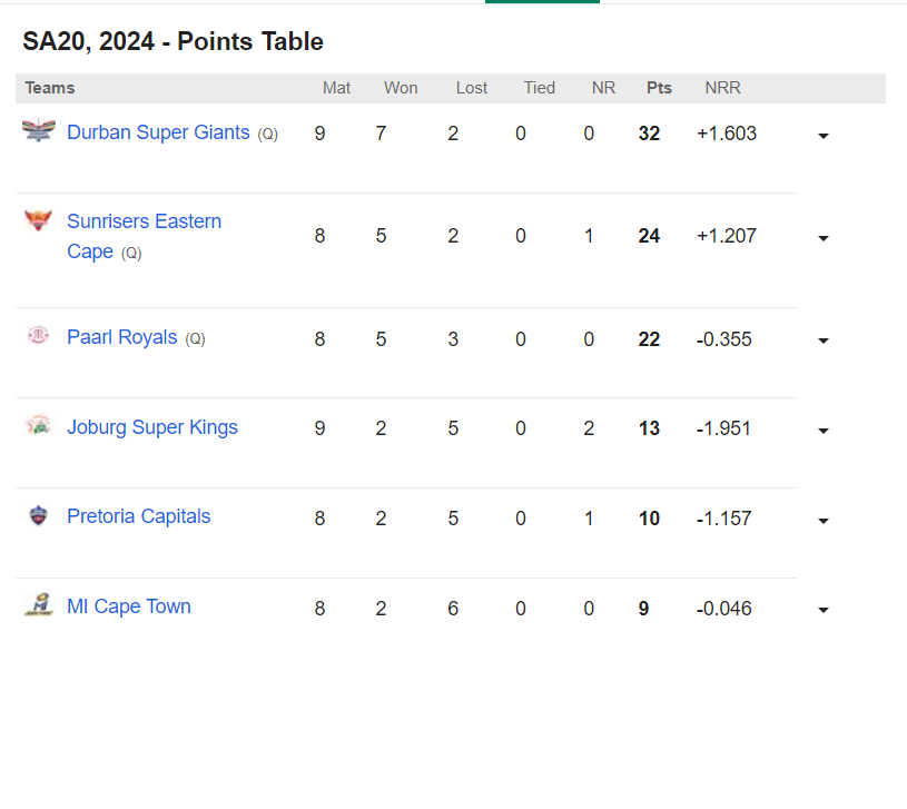 South Africa T20 League 2024