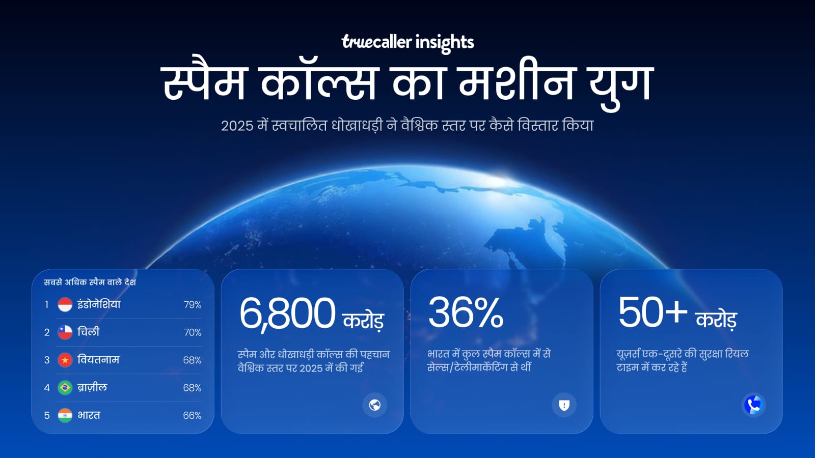 India ranks fifth among the most spam-affected countries in the world: Truecaller report