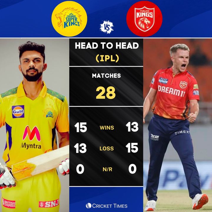 IPL2024 CSK vs PBKS: Will Punjab be able to register its fourth win over Chennai today?