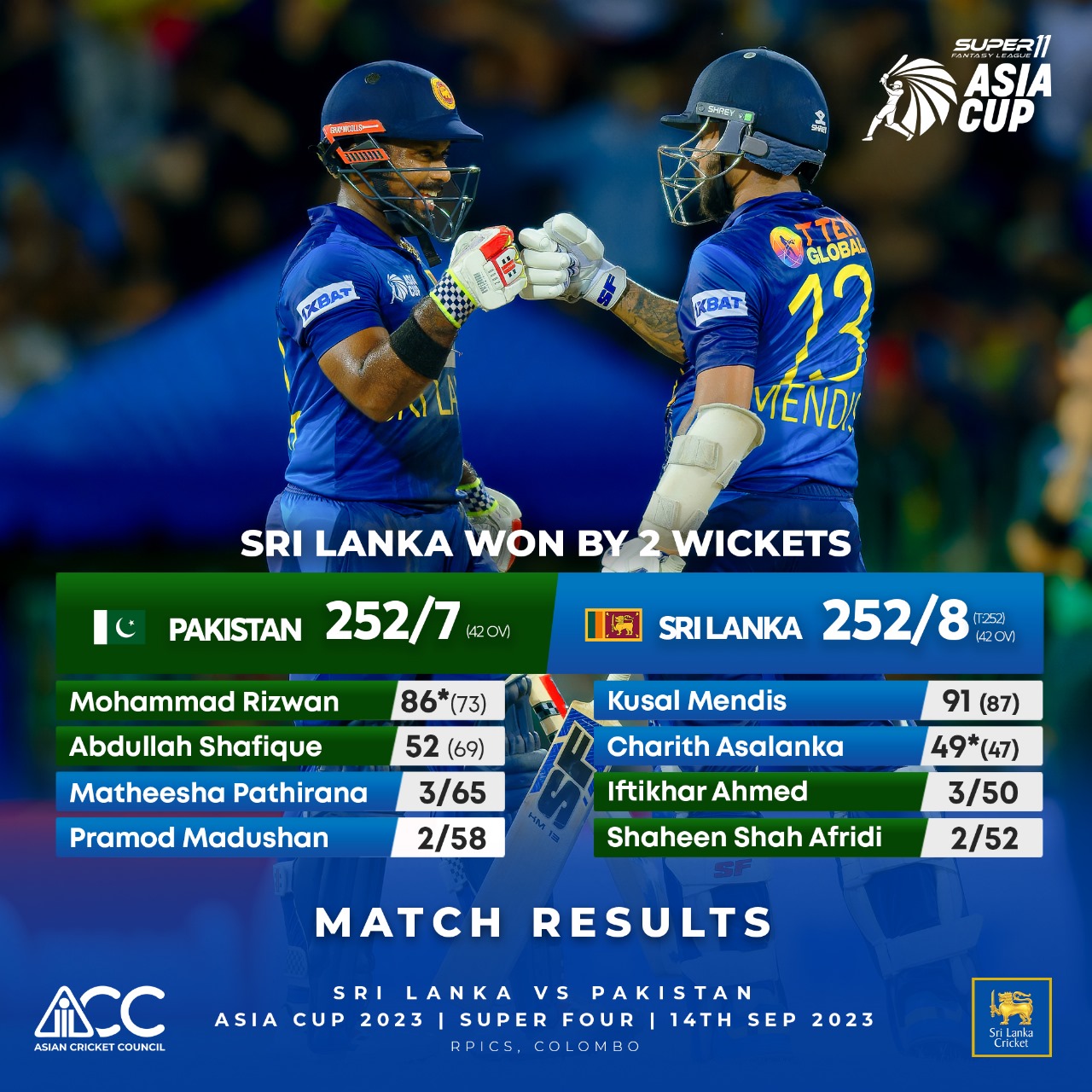 Sri Lanka beats Pakistan by