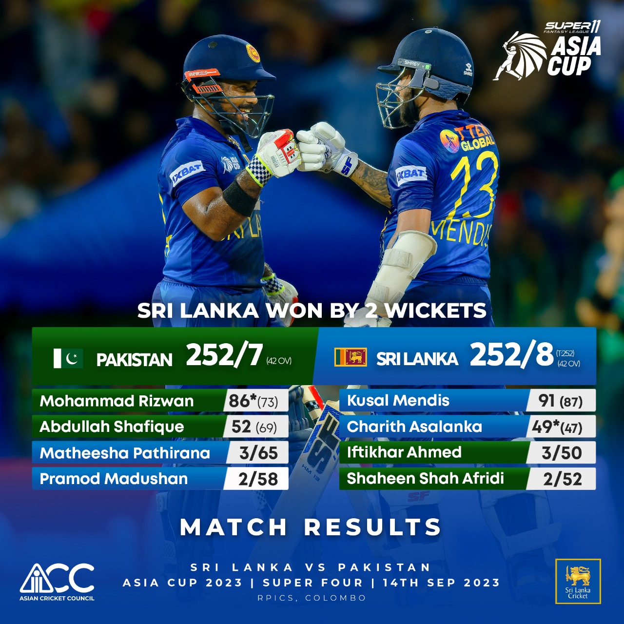 Sri Lanka beats Pakistan by