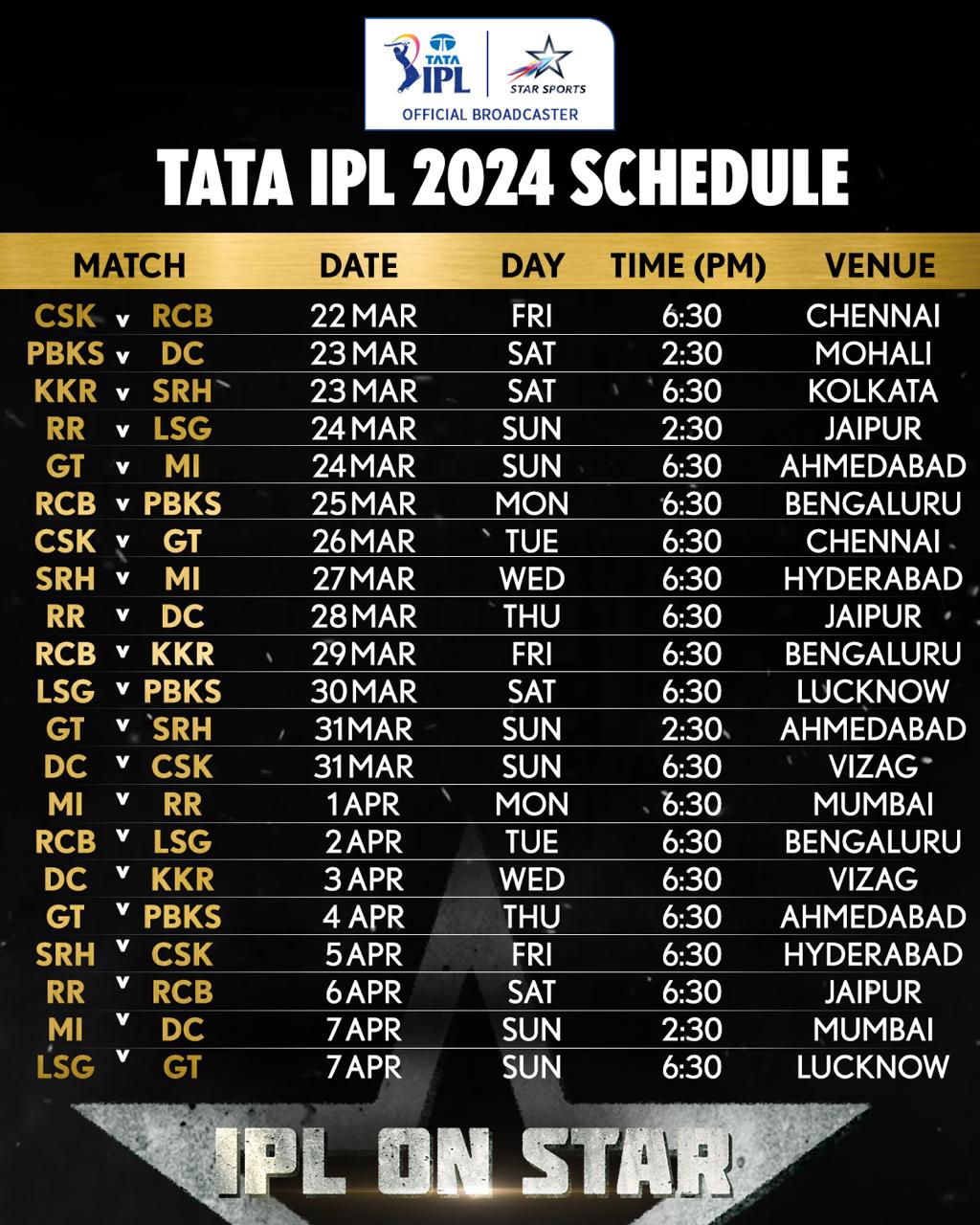 IPL 2024 Schedule : जानिए Indian Premier League का 21 मैच का Schedule कौन सा मैच कहा खेला जायेगा और किस टीम होगा 