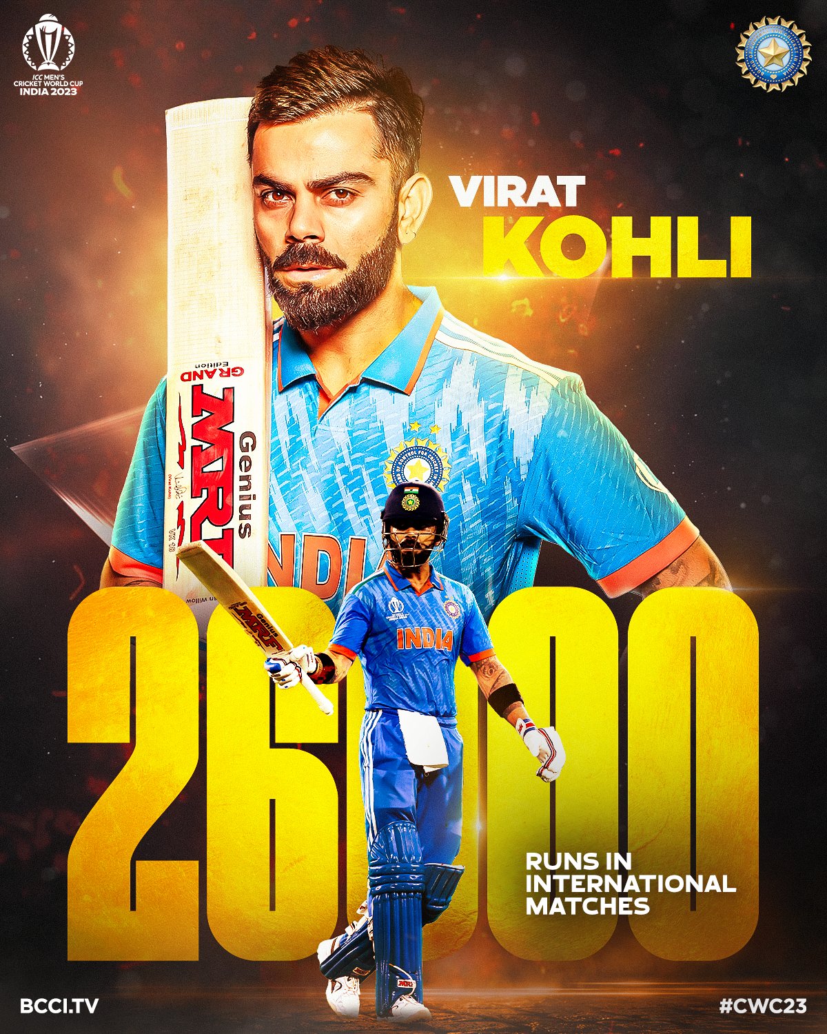 Virat Kohli 