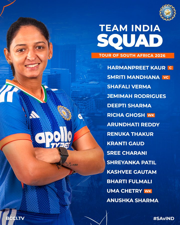  दक्षिण अफ्रीका दौरे के लिए भारतीय महिला टी20 टीम घोषित; अनुष्का शर्मा को पहली बार मिला मौका, हरमनप्रीत संभालेंगी कमान