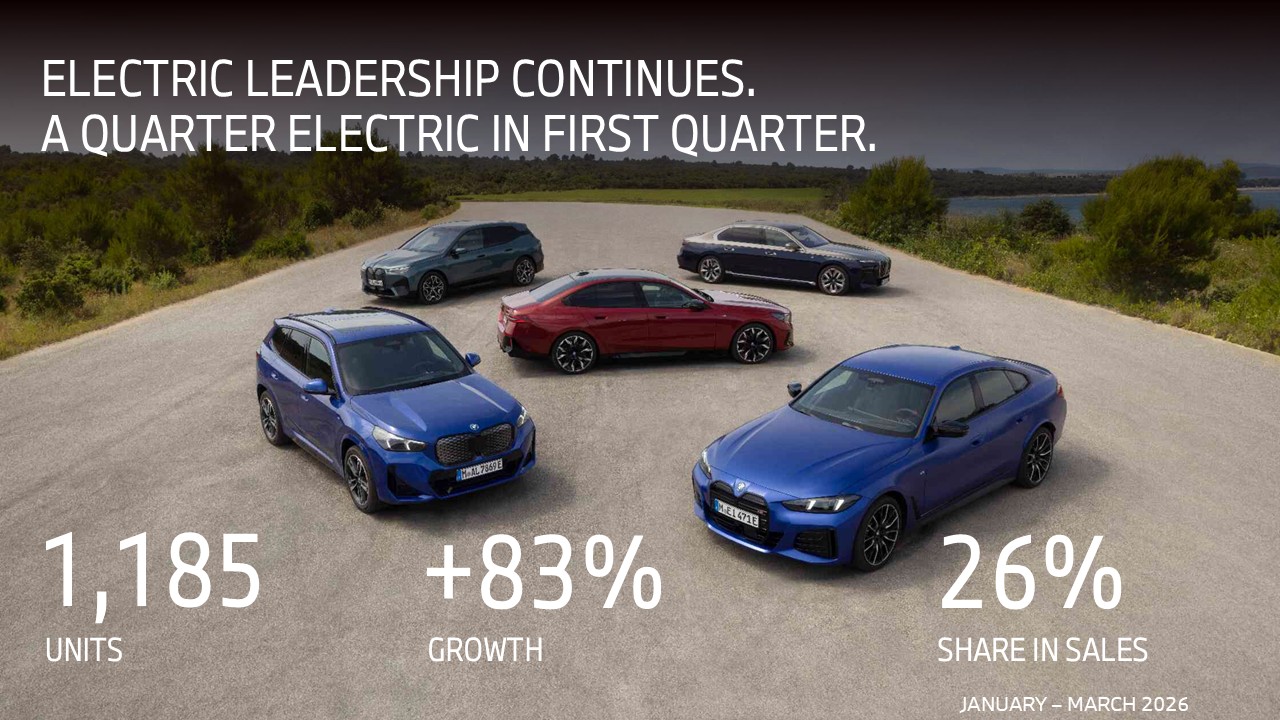 BMW's Historic Leap in the Luxury Car Race: Records a Record 17% Growth in the First Quarter of 2026.